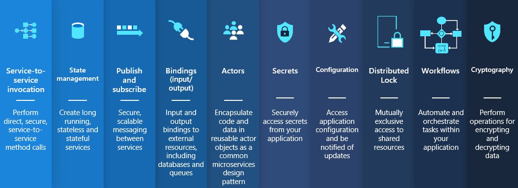 Dapr building blocks overview showing nine capabilities from service invocation to cryptography with icons and descriptions