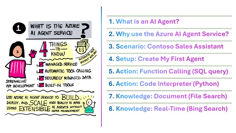 Global AI Bootcamp promotional graphic with a glowing brain illustration and community event branding