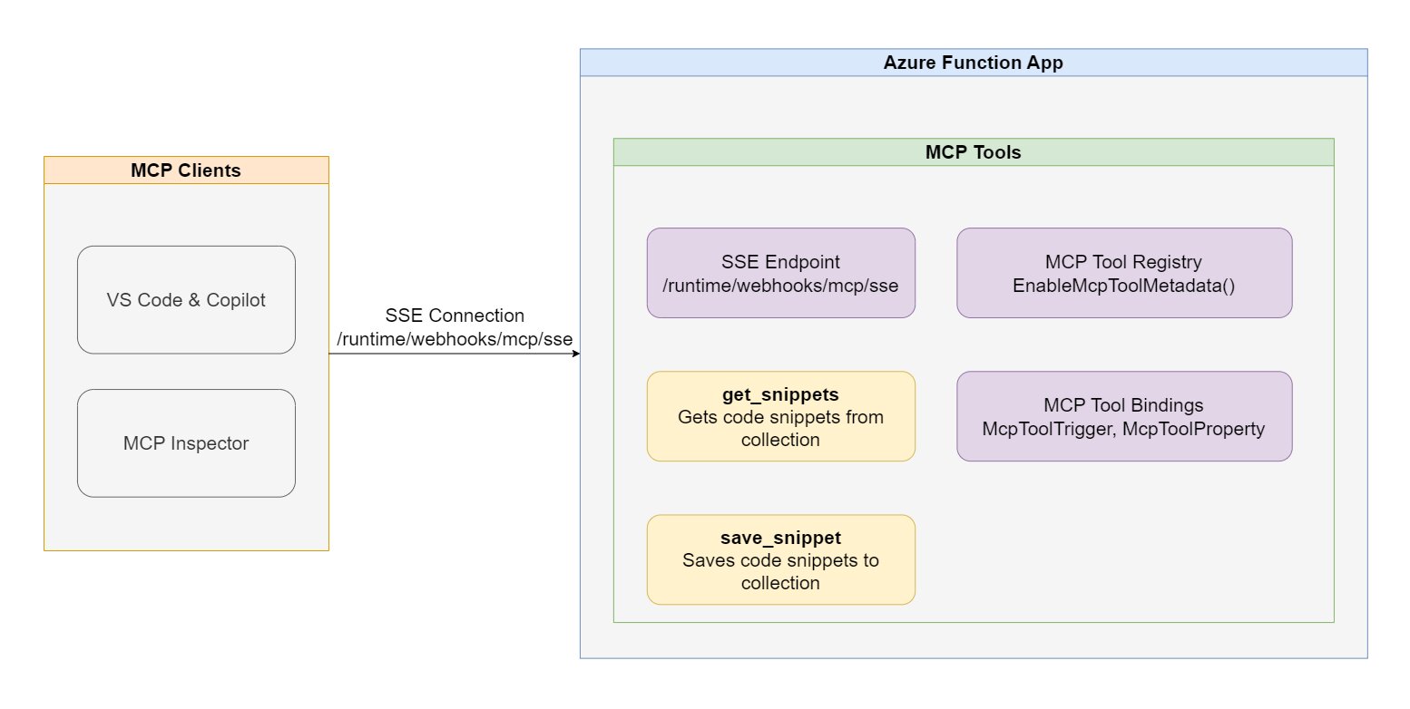 Blog post header showing Azure Functions logo with MCP connection icon and title Build AI agent tools using remote MCP with Azure Functions