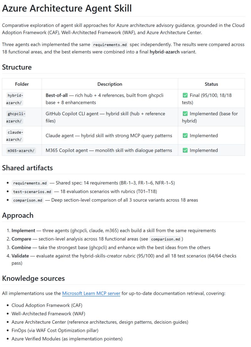 screenshot of azarch agent skill repo