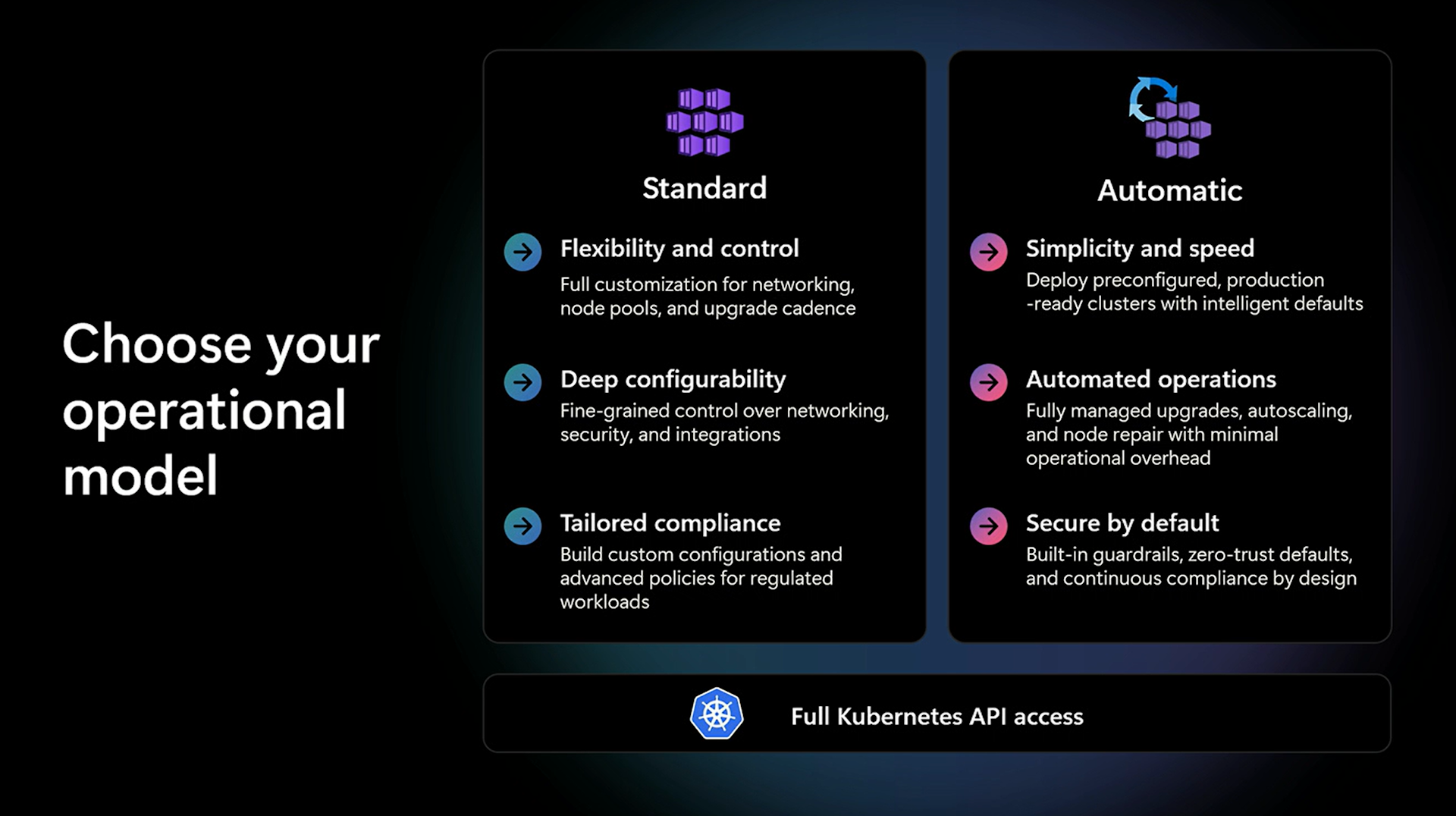 comparison of AKS standard vs automatic